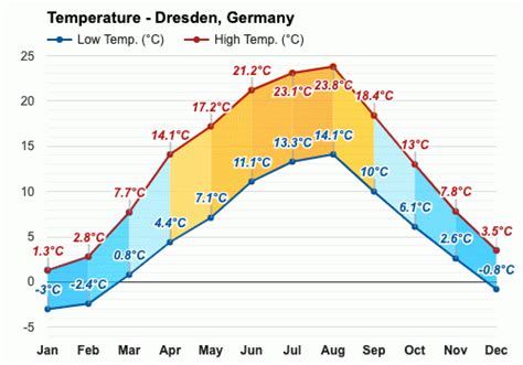 dresden weather 10 days|weather in dresden germany today.